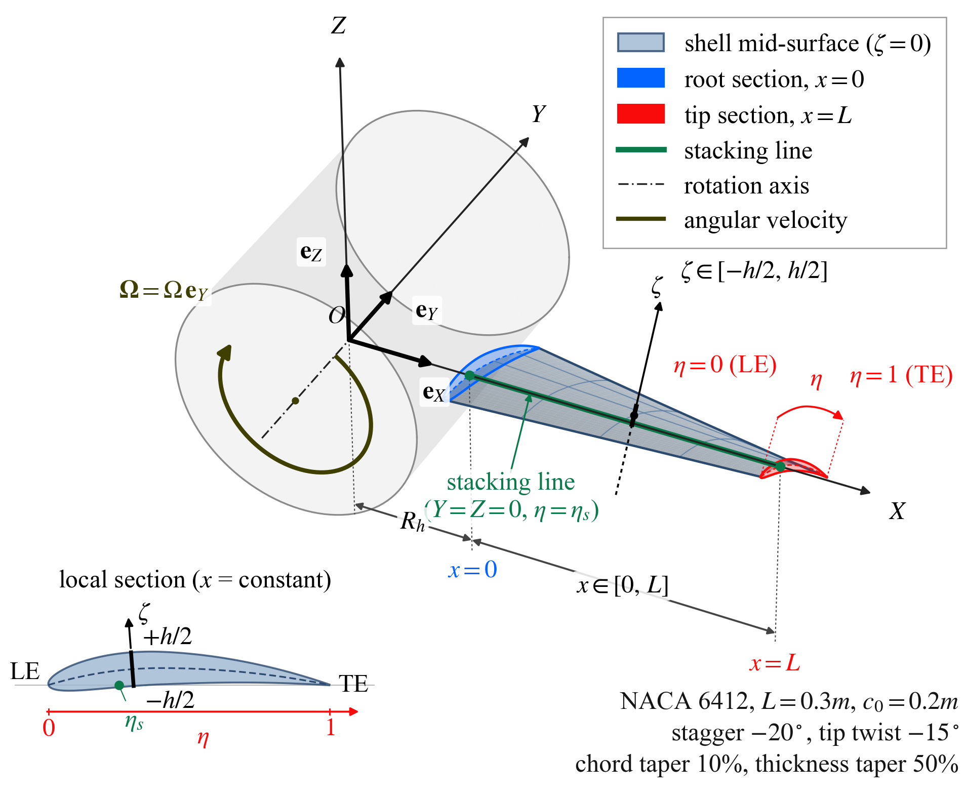 Compressor blade vibration analysis