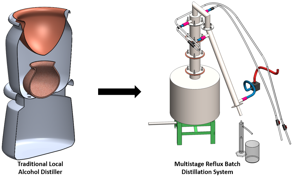 3D model of the improved batch distillation apparatus