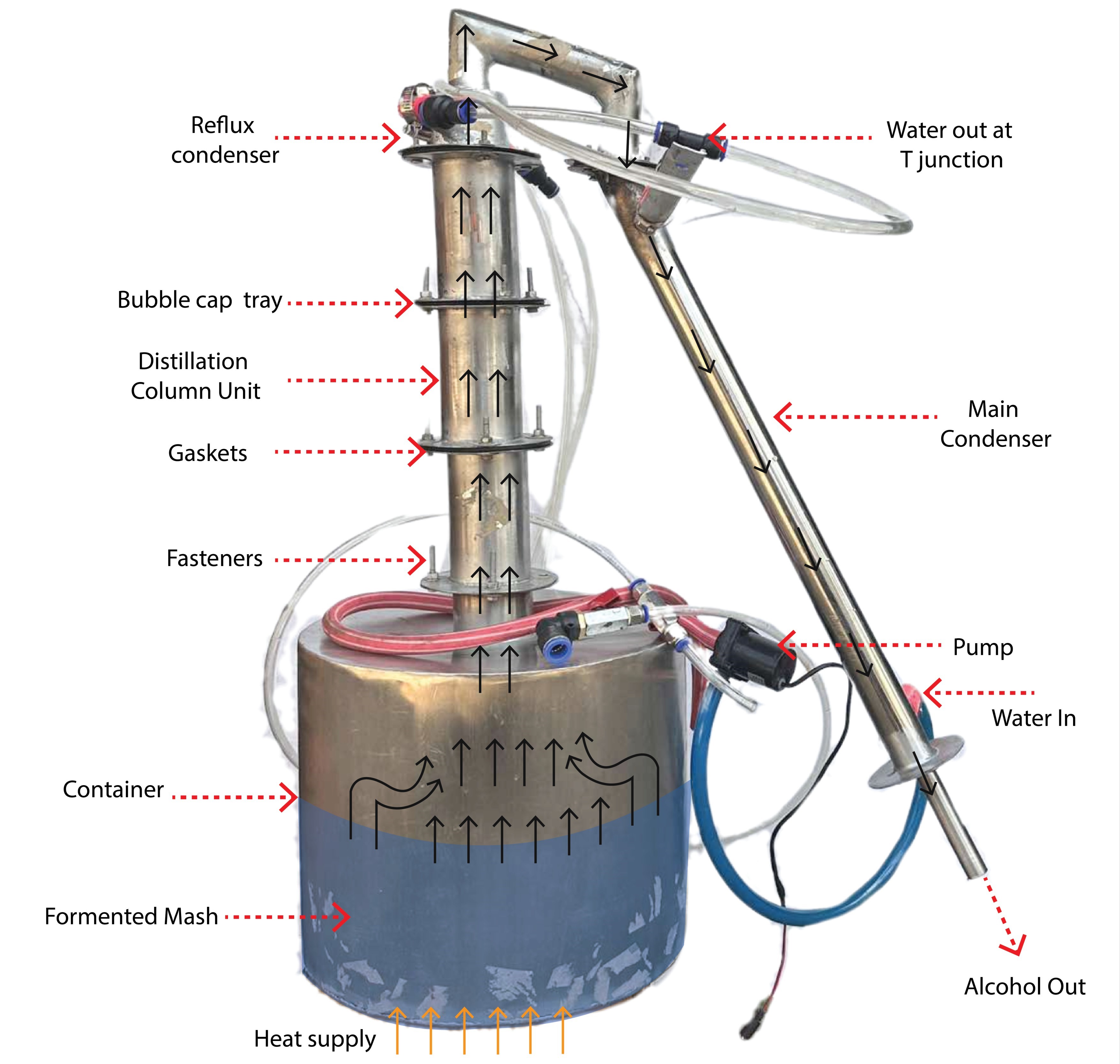 Fabricated batch distillation apparatus