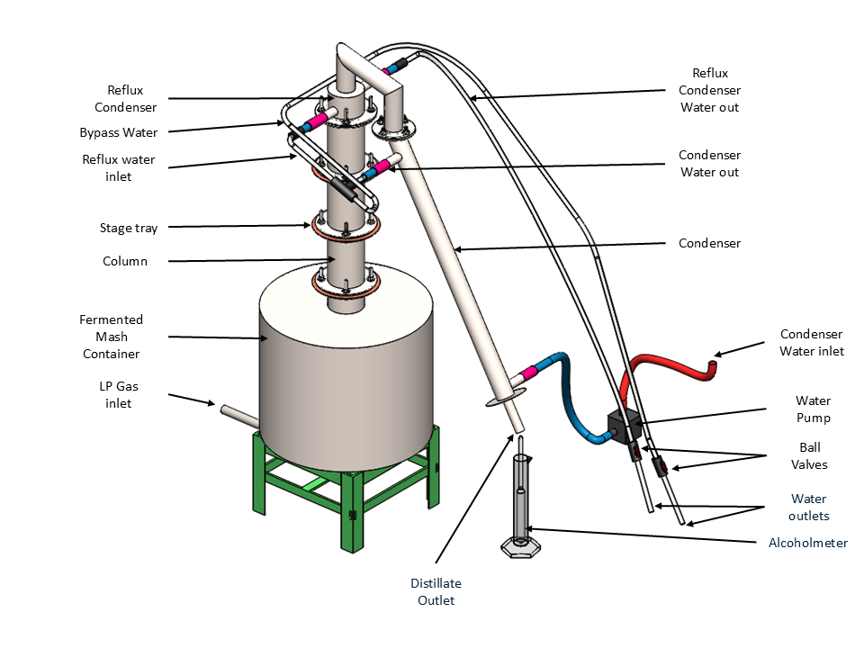 New Distillation Apparatus