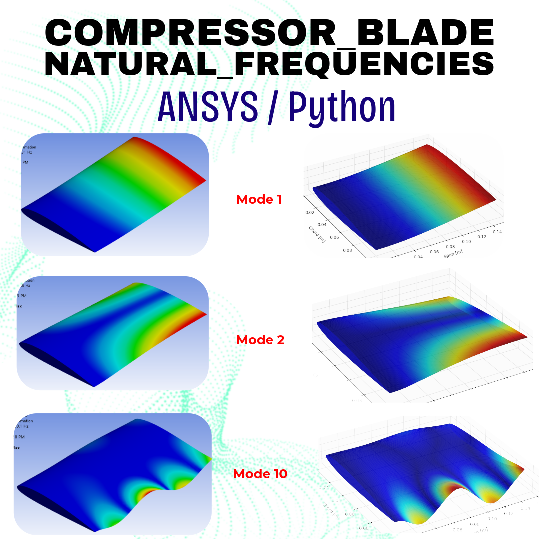 Compressor Blade Vibration